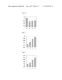 Method of Determining  the Abundance of a Target Nucleotide Sequence of a     Gene of Interest diagram and image