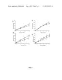 Methods of Predicting Methotrexate Efficacy and Toxicity diagram and image