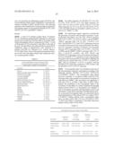 Methods of Predicting Methotrexate Efficacy and Toxicity diagram and image