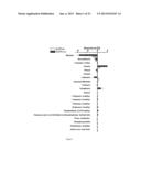 VOLATILE ORGANIC COMPOUNDS FOR DETECTING CELL DYSPLASIA AND GENETIC     ALTERATIONS ASSOCIATED WITH LUNG CANCER diagram and image