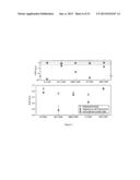 VOLATILE ORGANIC COMPOUNDS FOR DETECTING CELL DYSPLASIA AND GENETIC     ALTERATIONS ASSOCIATED WITH LUNG CANCER diagram and image