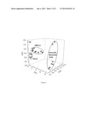 VOLATILE ORGANIC COMPOUNDS FOR DETECTING CELL DYSPLASIA AND GENETIC     ALTERATIONS ASSOCIATED WITH LUNG CANCER diagram and image