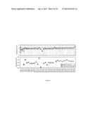 VOLATILE ORGANIC COMPOUNDS FOR DETECTING CELL DYSPLASIA AND GENETIC     ALTERATIONS ASSOCIATED WITH LUNG CANCER diagram and image