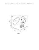 VOLATILE ORGANIC COMPOUNDS FOR DETECTING CELL DYSPLASIA AND GENETIC     ALTERATIONS ASSOCIATED WITH LUNG CANCER diagram and image