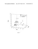 VOLATILE ORGANIC COMPOUNDS FOR DETECTING CELL DYSPLASIA AND GENETIC     ALTERATIONS ASSOCIATED WITH LUNG CANCER diagram and image