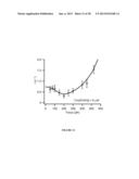 Force-Clamp Spectrometer And Methods Of Use diagram and image