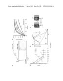 Force-Clamp Spectrometer And Methods Of Use diagram and image