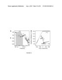 Force-Clamp Spectrometer And Methods Of Use diagram and image