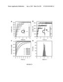 Force-Clamp Spectrometer And Methods Of Use diagram and image