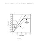 Force-Clamp Spectrometer And Methods Of Use diagram and image