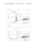 ALGA IN WHICH PRODUCTION OF PHOTOSYNTHETIC PRODUCTS IS IMPROVED, AND USE     FOR SAID ALGA diagram and image