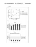 ALGA IN WHICH PRODUCTION OF PHOTOSYNTHETIC PRODUCTS IS IMPROVED, AND USE     FOR SAID ALGA diagram and image