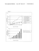 ALGA IN WHICH PRODUCTION OF PHOTOSYNTHETIC PRODUCTS IS IMPROVED, AND USE     FOR SAID ALGA diagram and image