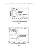 Bionanomaterials and Their Synthesis diagram and image