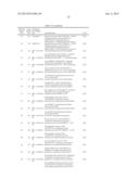 LIGF-TYPE SYSTEMS FOR BIOCONVERSION OF LIGNIN-DERIVED COMPOUNDS diagram and image