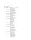 LIGF-TYPE SYSTEMS FOR BIOCONVERSION OF LIGNIN-DERIVED COMPOUNDS diagram and image