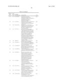 LIGF-TYPE SYSTEMS FOR BIOCONVERSION OF LIGNIN-DERIVED COMPOUNDS diagram and image