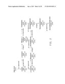 PRODUCTION OF POLYUNSATURATED FATTY ACIDS IN OLEAGINOUS YEASTS diagram and image