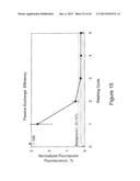 DROPLET-BASED CELL CULTURE AND CELL ASSAYS USING DIGITAL MICROFLUIDICS diagram and image