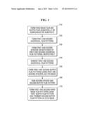 METHODS OF FORMING PATTERNS OF A SEMICONDUCTOR DEVICE diagram and image