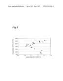 SLURRY, POLISHING LIQUID SET, POLISHING LIQUID, METHOD FOR POLISHING     SUBSTRATE, AND SUBSTRATE diagram and image