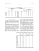 SLURRY, POLISHING LIQUID SET, POLISHING LIQUID, METHOD FOR POLISHING     SUBSTRATE, AND SUBSTRATE diagram and image