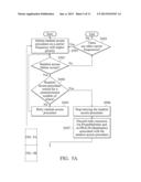 MOBILE COMMUNICATION DEVICES, CELLULAR STATIONS, MULTI-CARRIER SYSTEMS,     AND METHODS FOR HANDLING RANDOM ACCESS FAILURES diagram and image