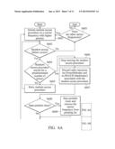 MOBILE COMMUNICATION DEVICES, CELLULAR STATIONS, MULTI-CARRIER SYSTEMS,     AND METHODS FOR HANDLING RANDOM ACCESS FAILURES diagram and image