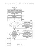 MOBILE COMMUNICATION DEVICES, CELLULAR STATIONS, MULTI-CARRIER SYSTEMS,     AND METHODS FOR HANDLING RANDOM ACCESS FAILURES diagram and image