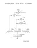 COMMUNICATION APPARATUS, METHOD, AND COMPUTER IMPLEMENTABLE PRODUCT FOR     ADMISSION CONTROL diagram and image