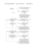 GAMING SYSTEM, GAMING DEVICE, AND METHOD PROVIDING A MULTI-STAGE DICE     BONUS GAME diagram and image