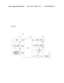 GAME SYSTEM, GAME APPARATUS, STORAGE MEDIUM AND GAME CONTROLLING METHOD diagram and image