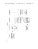 GAME SYSTEM, GAME APPARATUS, STORAGE MEDIUM AND GAME CONTROLLING METHOD diagram and image