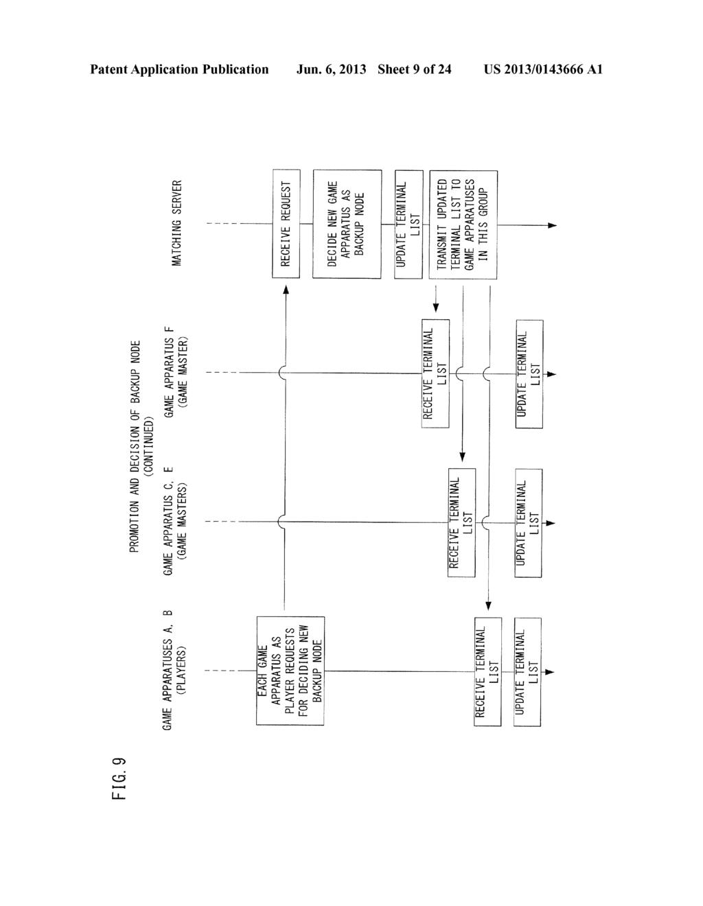 GAME SYSTEM, GAME APPARATUS, STORAGE MEDIUM AND GAME CONTROLLING METHOD - diagram, schematic, and image 10