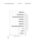 EXHAUST GAS PURIFYING CATALYST diagram and image