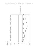 AGROCHEMICAL GEL COMPOSITIONS diagram and image