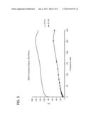 AGROCHEMICAL GEL COMPOSITIONS diagram and image