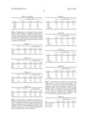 AGROCHEMICAL GEL COMPOSITIONS diagram and image