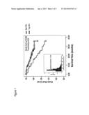 METHODS FOR DETERMINING SIGNAL TRANSDUCTION ACTIVITY IN TUMORS diagram and image