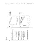 METHODS FOR DETERMINING SIGNAL TRANSDUCTION ACTIVITY IN TUMORS diagram and image