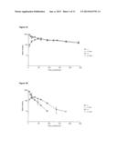 PEPTIDE CONJUGATES OF GLP-1 RECEPTOR AGONISTS AND GASTRIN AND THEIR USE diagram and image