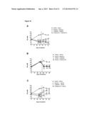 PEPTIDE CONJUGATES OF GLP-1 RECEPTOR AGONISTS AND GASTRIN AND THEIR USE diagram and image