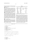 PEPTIDE CONJUGATES OF GLP-1 RECEPTOR AGONISTS AND GASTRIN AND THEIR USE diagram and image