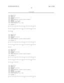 PEPTIDE CONJUGATES OF GLP-1 RECEPTOR AGONISTS AND GASTRIN AND THEIR USE diagram and image