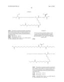 NOVEL GLUCAGON ANALOGUES diagram and image