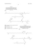 NOVEL GLUCAGON ANALOGUES diagram and image