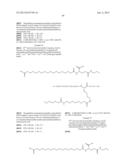 NOVEL GLUCAGON ANALOGUES diagram and image