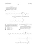 NOVEL GLUCAGON ANALOGUES diagram and image