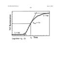 NOVEL GLUCAGON ANALOGUES diagram and image