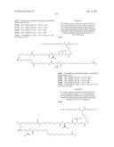 NOVEL GLUCAGON ANALOGUES diagram and image